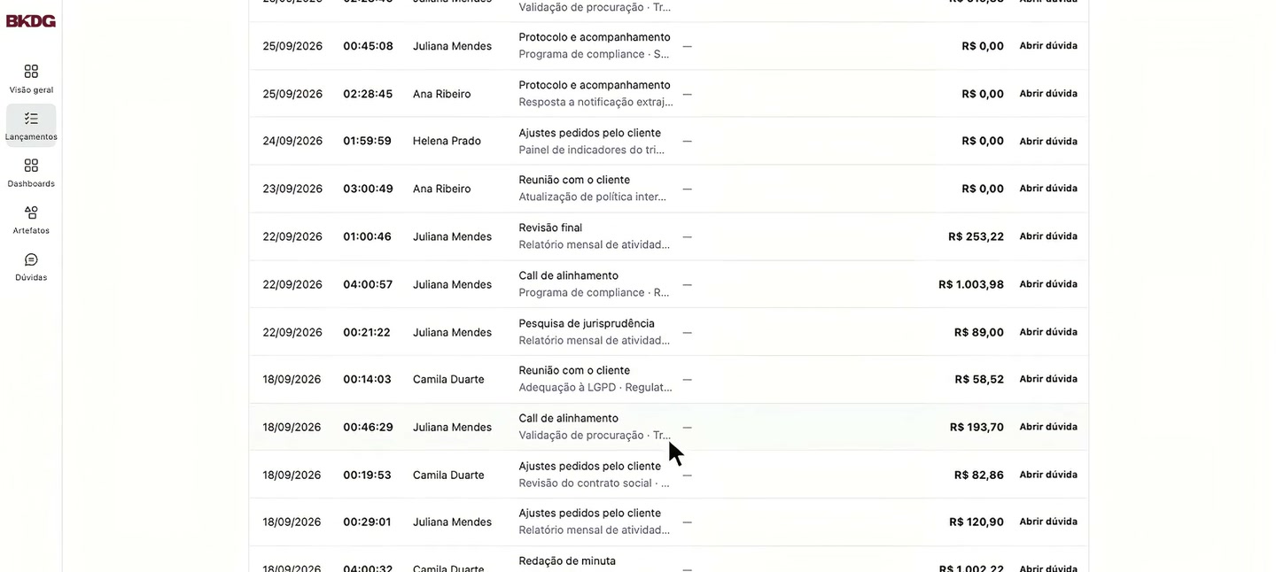 Tela Lançamentos do portal: o número de lançamentos, o valor por hora, o valor total e o tempo gasto no mês, e as tarefas com data, tempo, quem executou e valor, com dados fictícios.