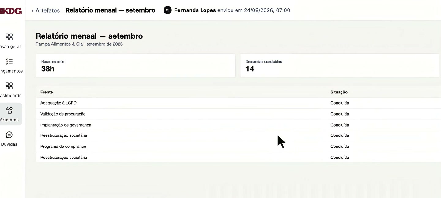 Tela de um relatório mensal publicado no portal: horas no mês, demandas concluídas e as frentes com a situação de cada uma, com dados fictícios.